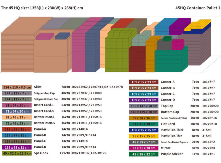 co-packing-container-plan