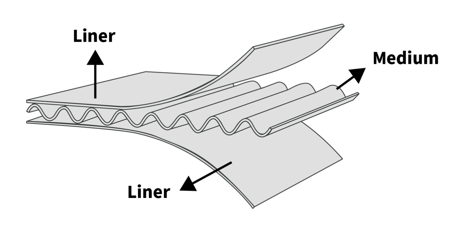 What is Corrugated Cardboard Boxes? Different Uses And Types