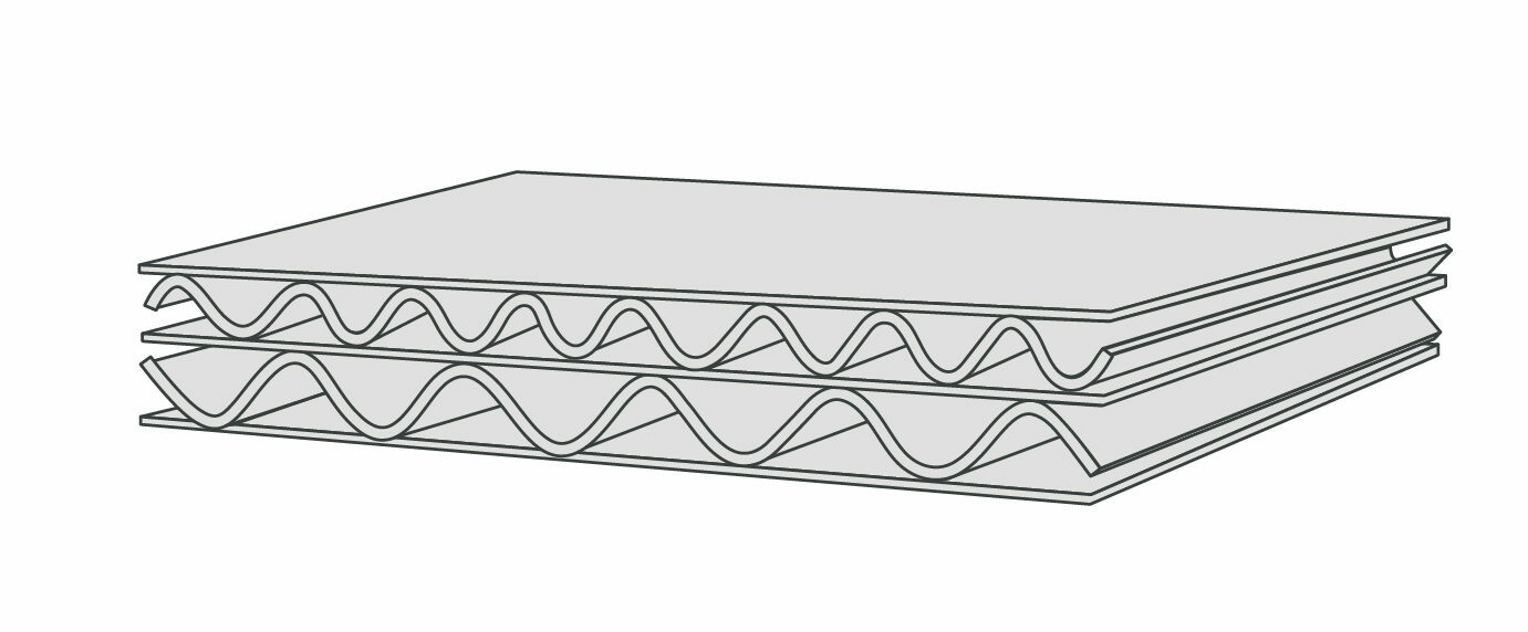 What is Corrugated Cardboard Boxes? Different Uses And Types