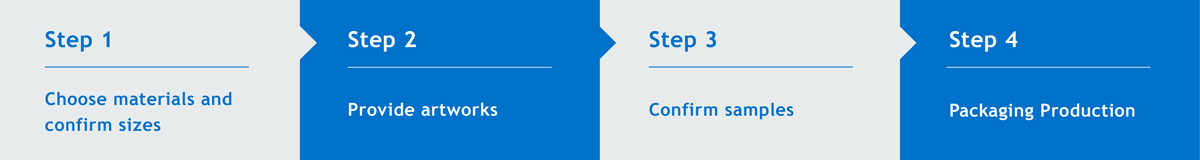 To-produce-packaging-in-4-simple-steps