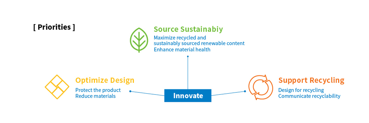 News-walmart sustainable policy 2022